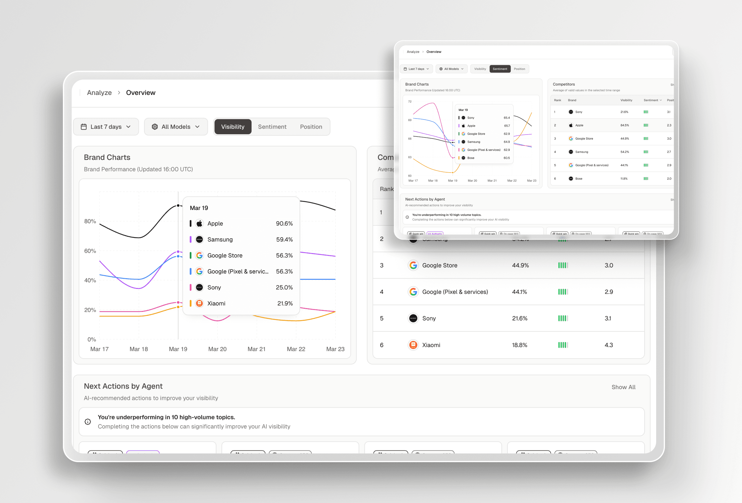 GEO Platform — AI search visibility dashboard