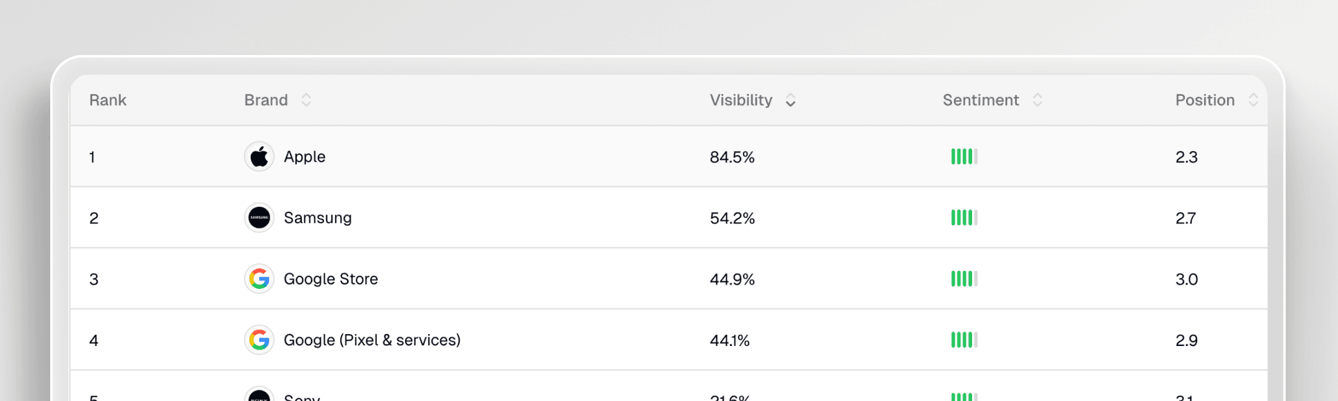 Full-Funnel Automation with Human Control