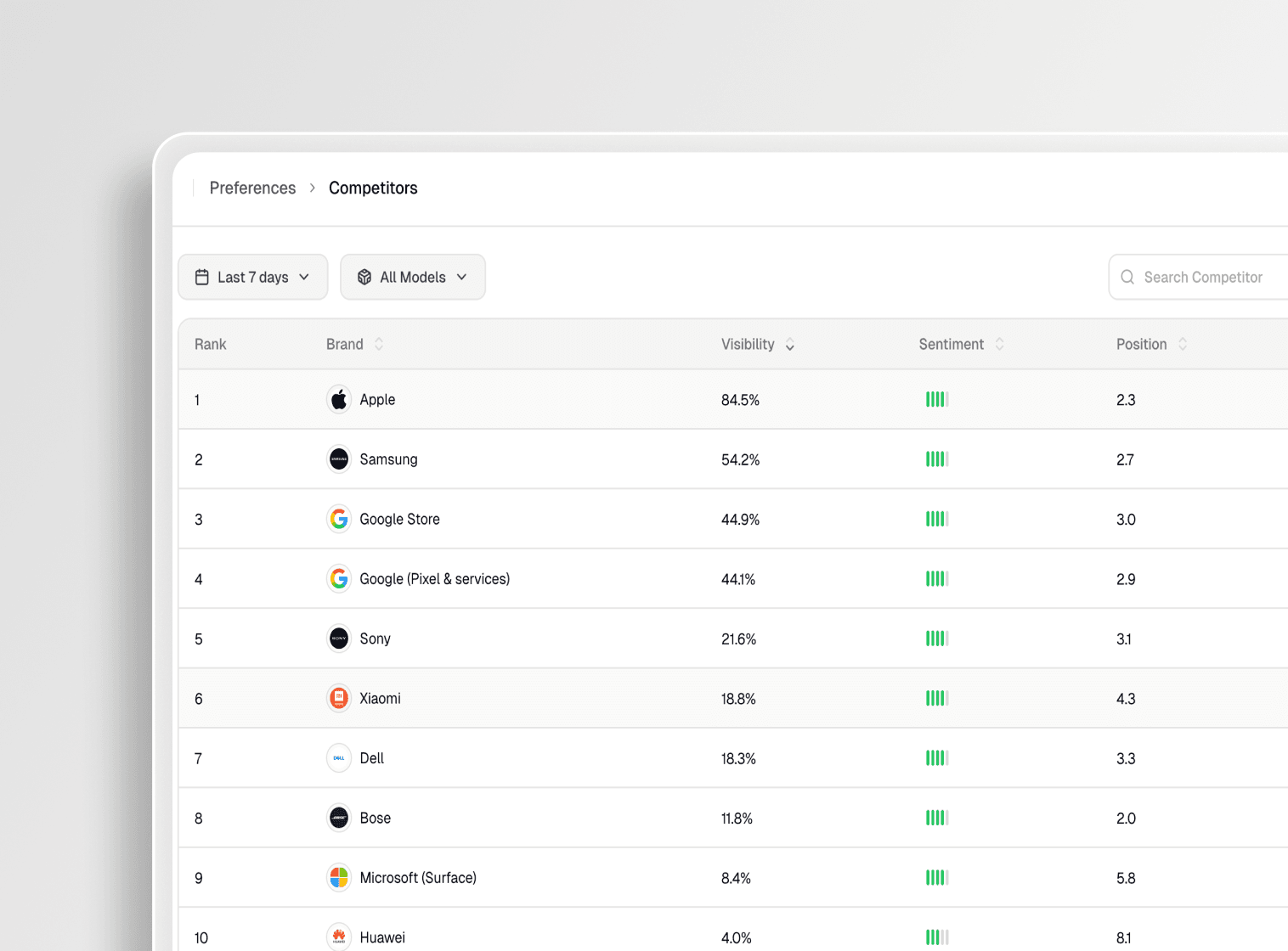AI Search Visibility for Agencies — Multi-Client GEO Tracking & Reporting