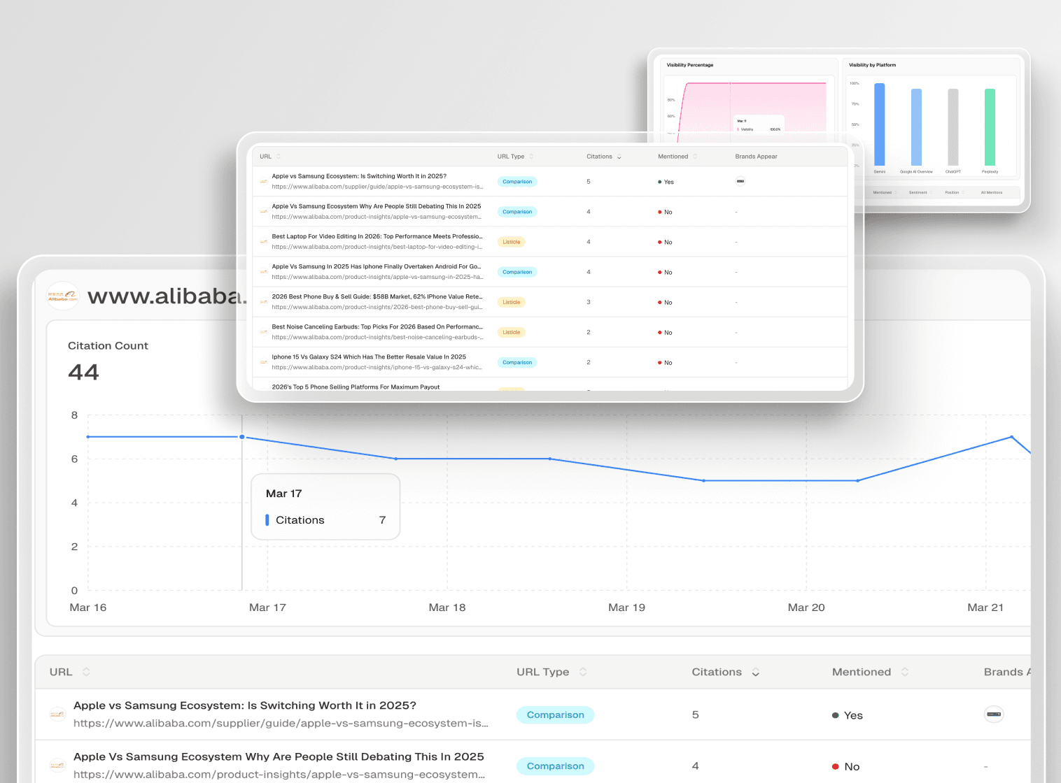 From Manual Checks to Scalable Client Visibility