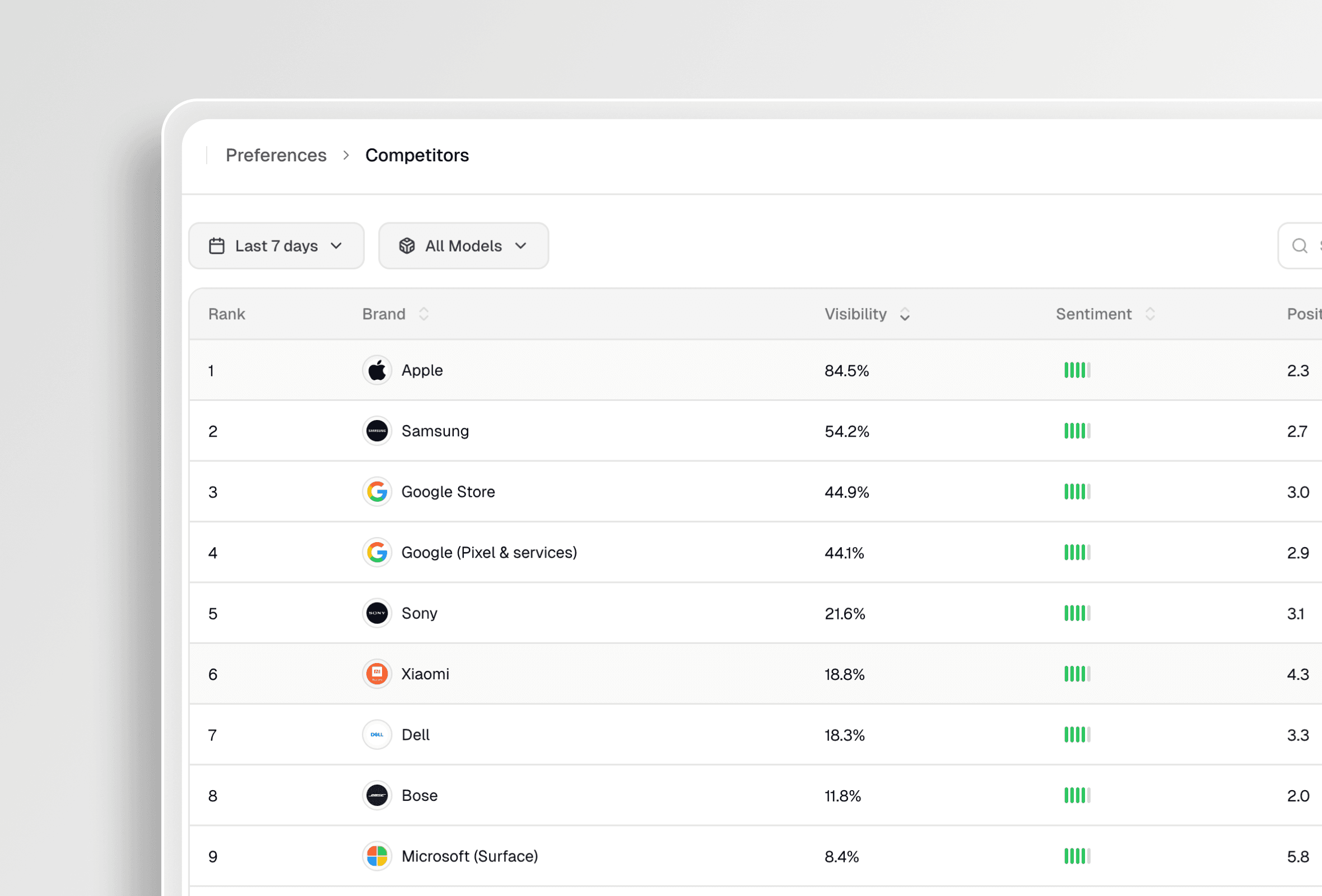 AI Search Visibility for Agencies — Multi-Client GEO Tracking & Reporting