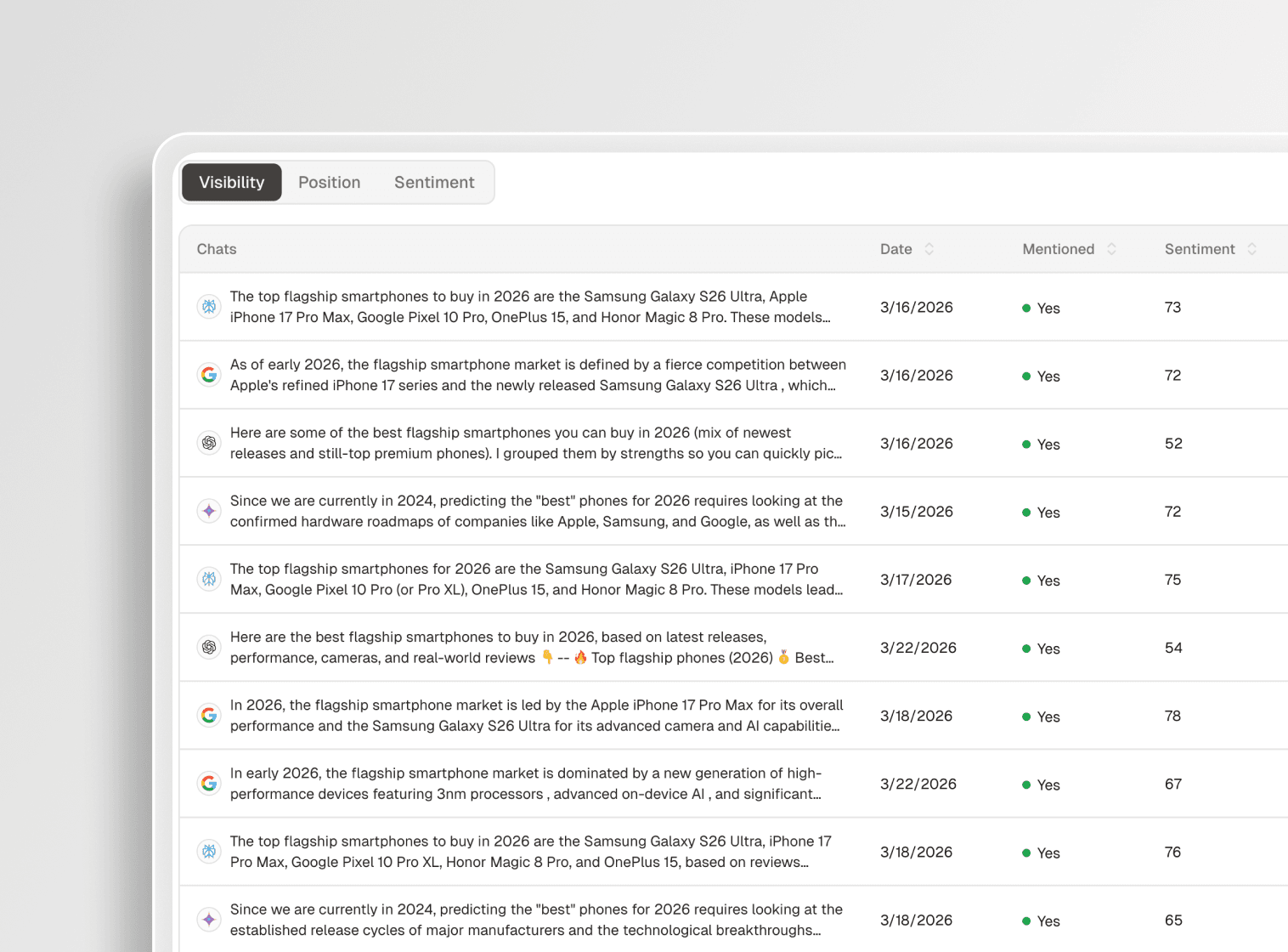 AI Search Visibility for E-commerce — Track Product Mentions in AI Answers