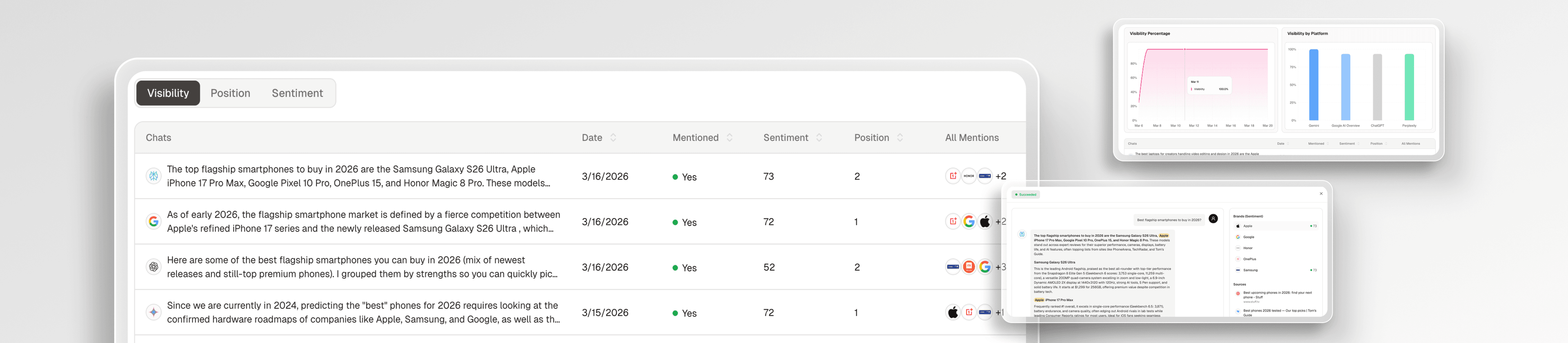 From Product Visibility to Purchase Consideration