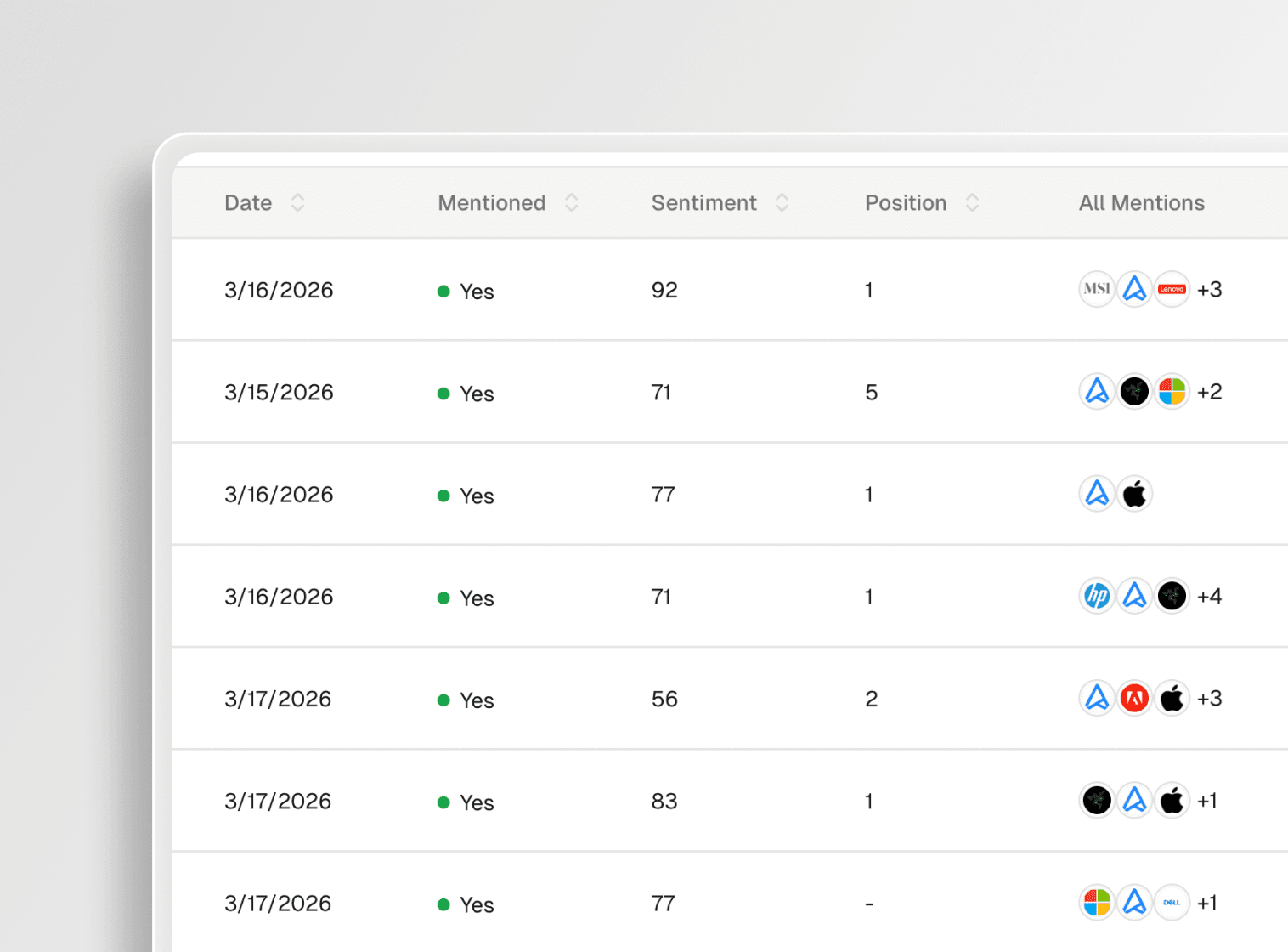 AI Search Visibility for Global Products — Multi-Market GEO Tracking