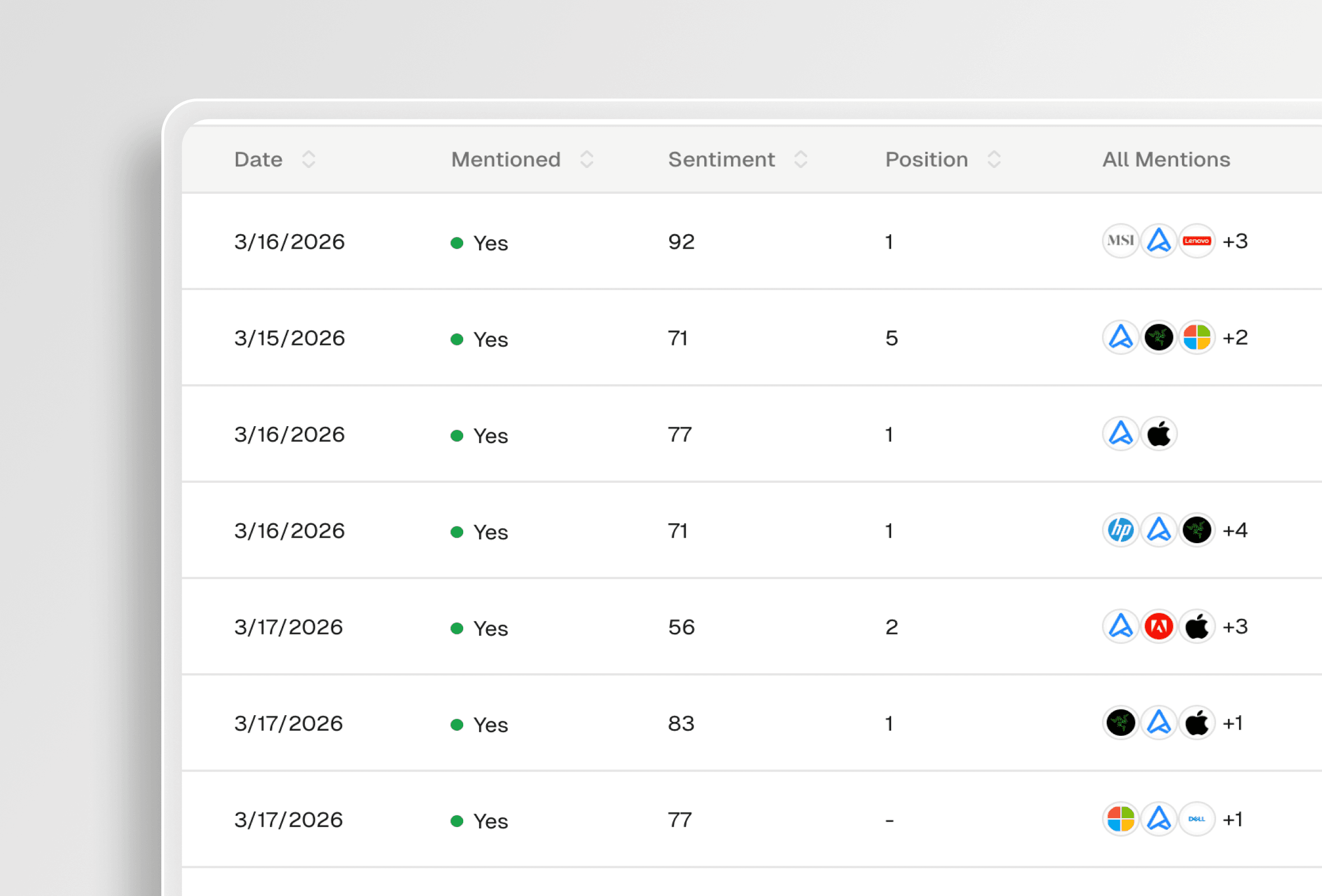 AI Search Visibility for Global Products — Multi-Market GEO Tracking