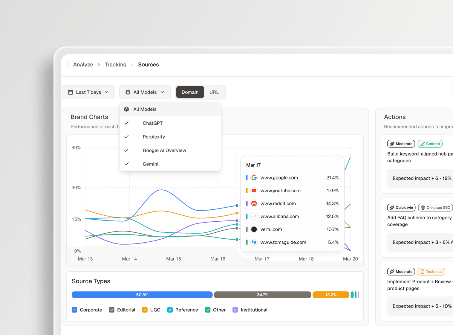 AI Search Visibility for Marketing Teams — Monitor, Report & Optimize GEO