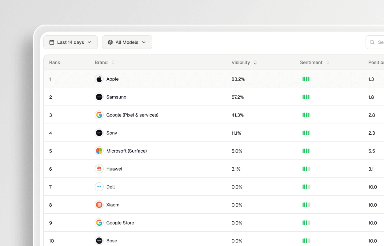 Proof From Real AI Visibility Growth