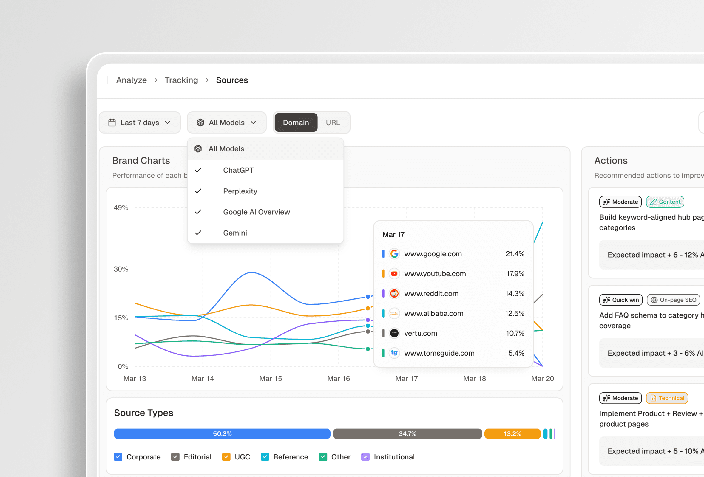 AI Search Visibility for Marketing Teams — Monitor, Report & Optimize GEO