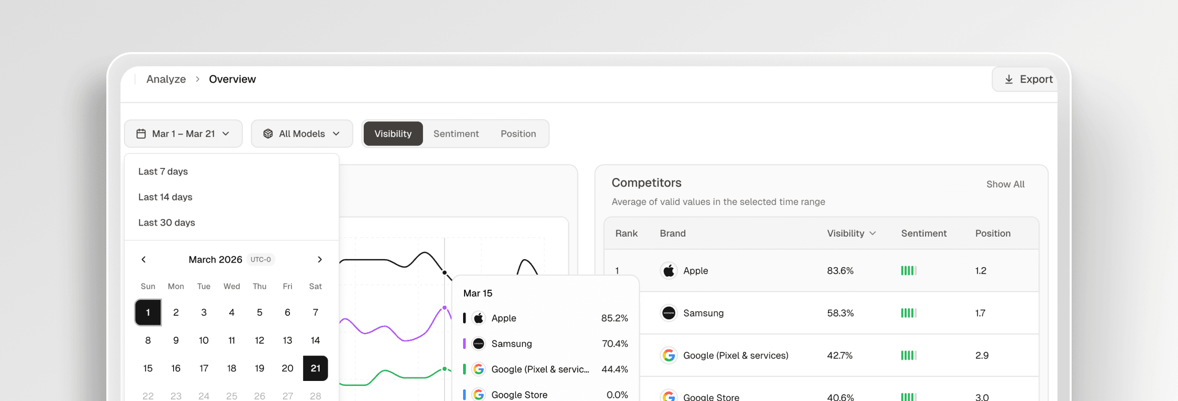 Proof From Real AI Visibility Growth