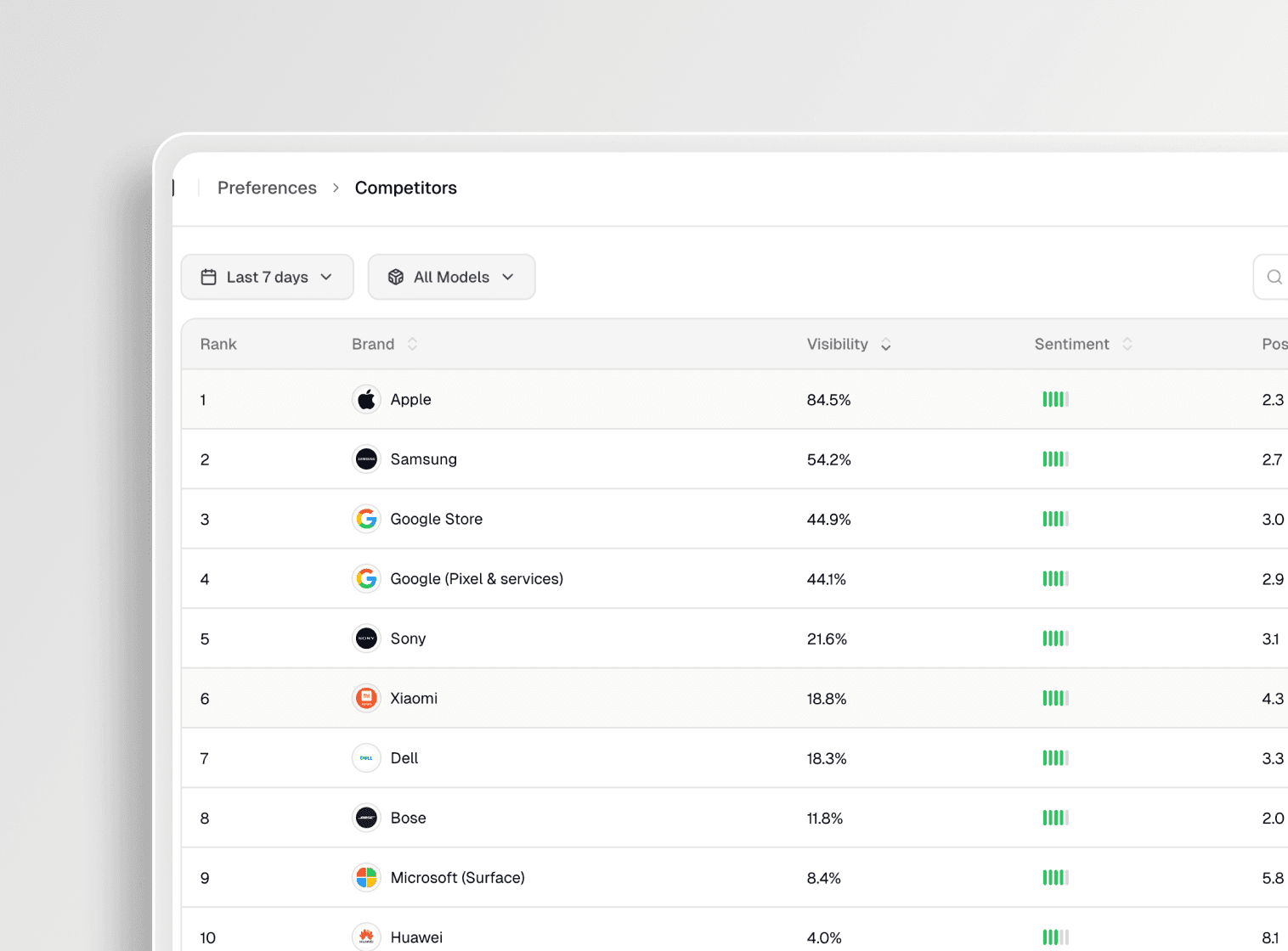 AI Search Visibility for SaaS — Track How ChatGPT & Gemini Recommend Your Product