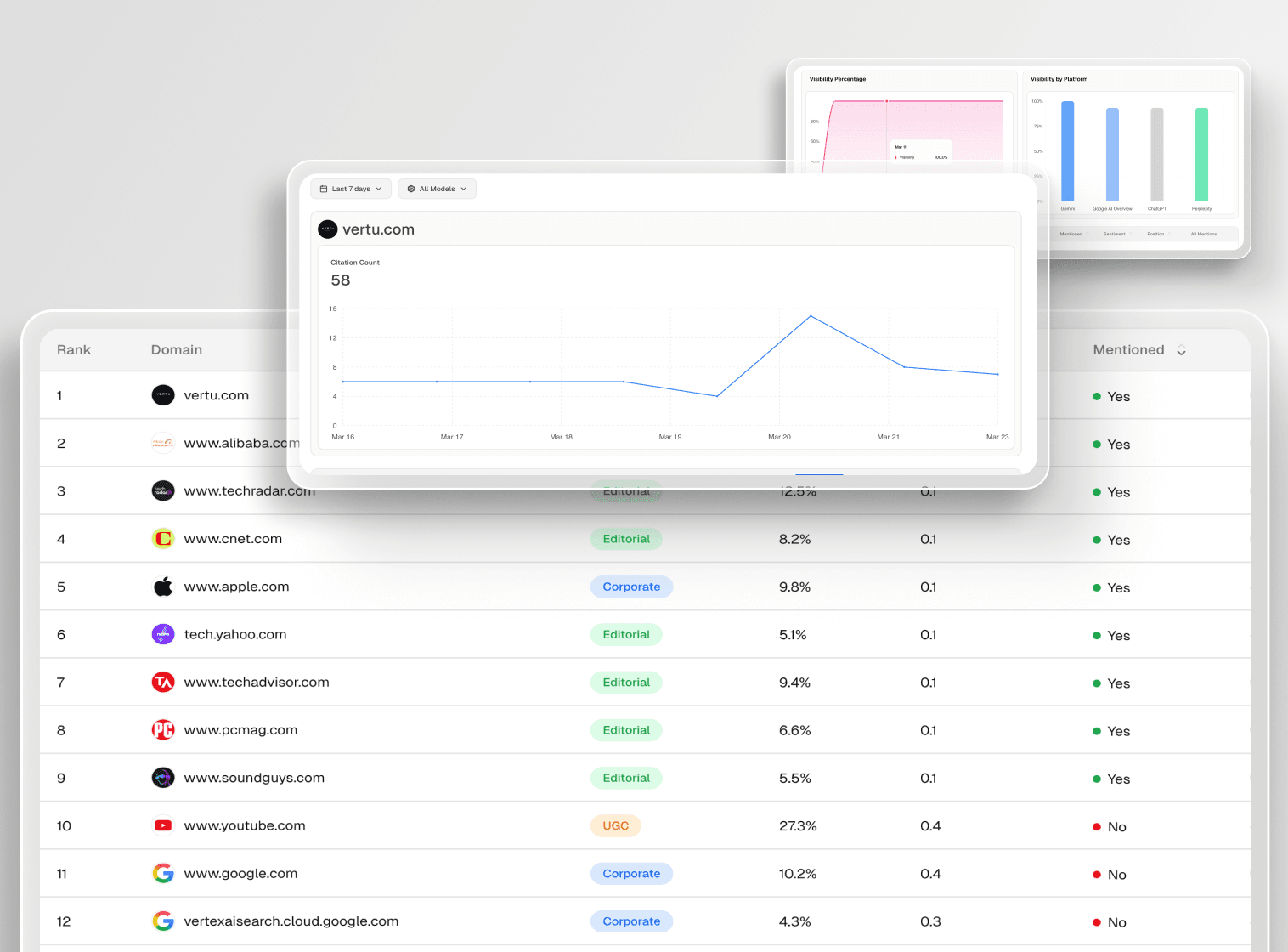 From Category Visibility to Buyer Consideration