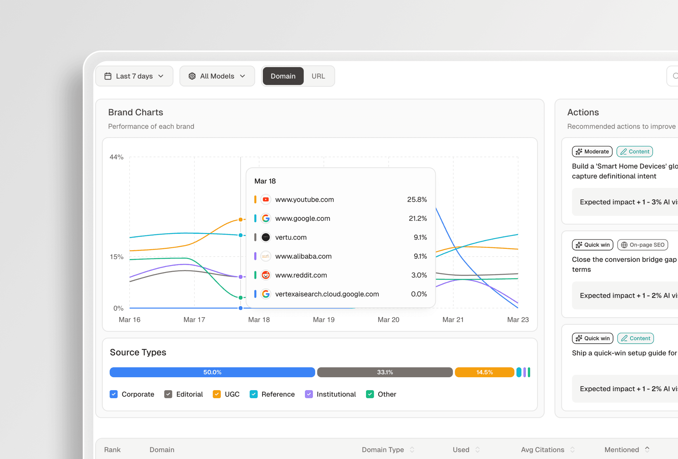 AI Search Visibility for SaaS — Track How ChatGPT & Gemini Recommend Your Product