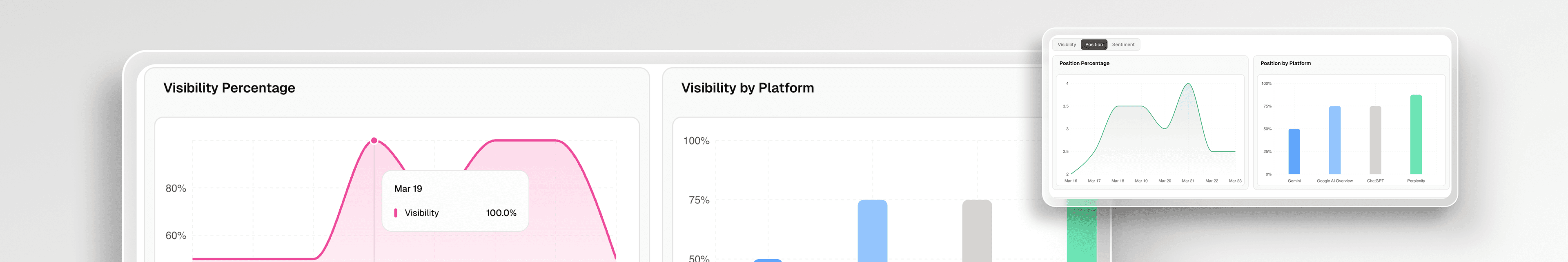Proof From Real AI Visibility Growth