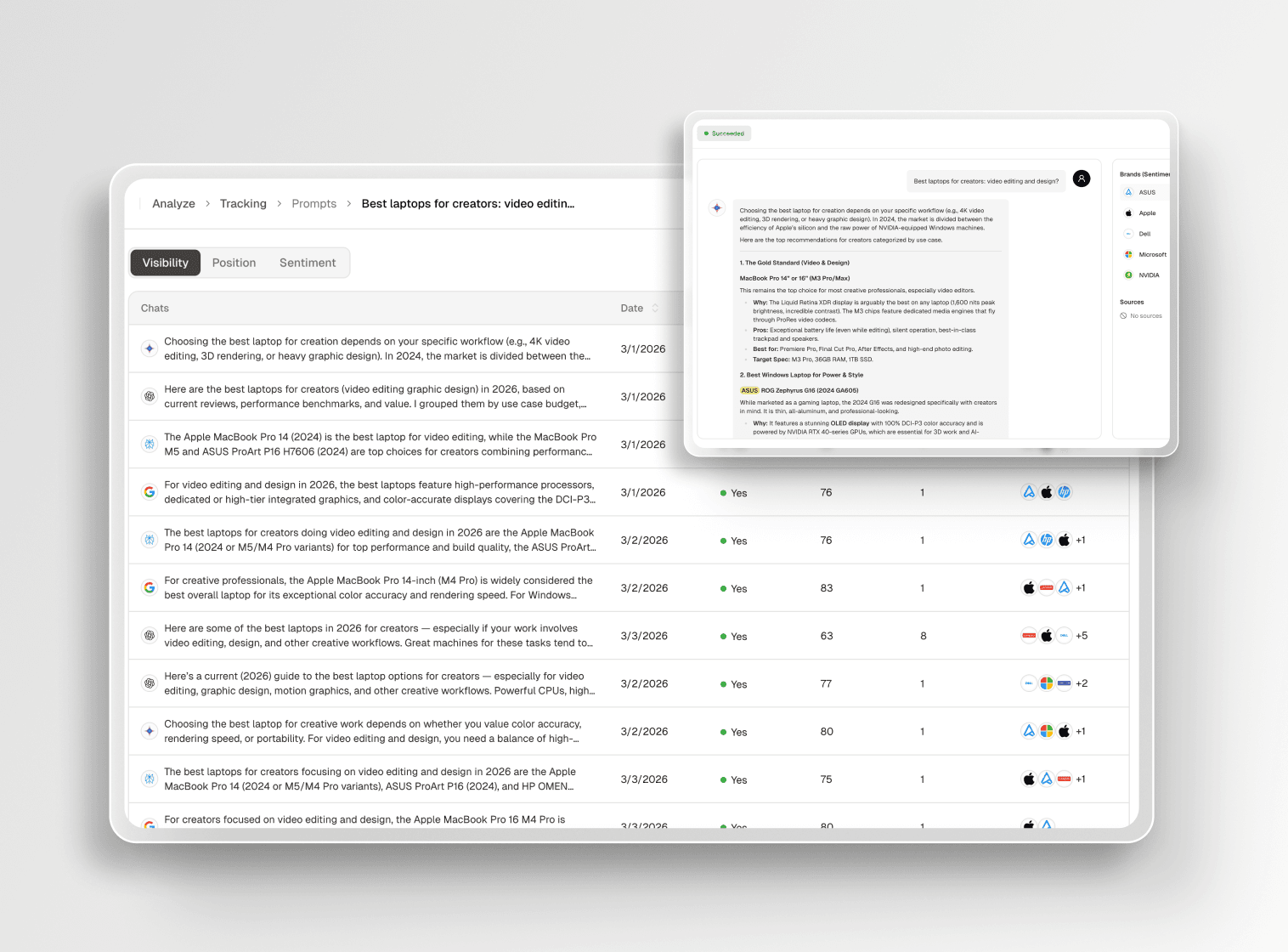 Comprehensive GEO analytics dashboard