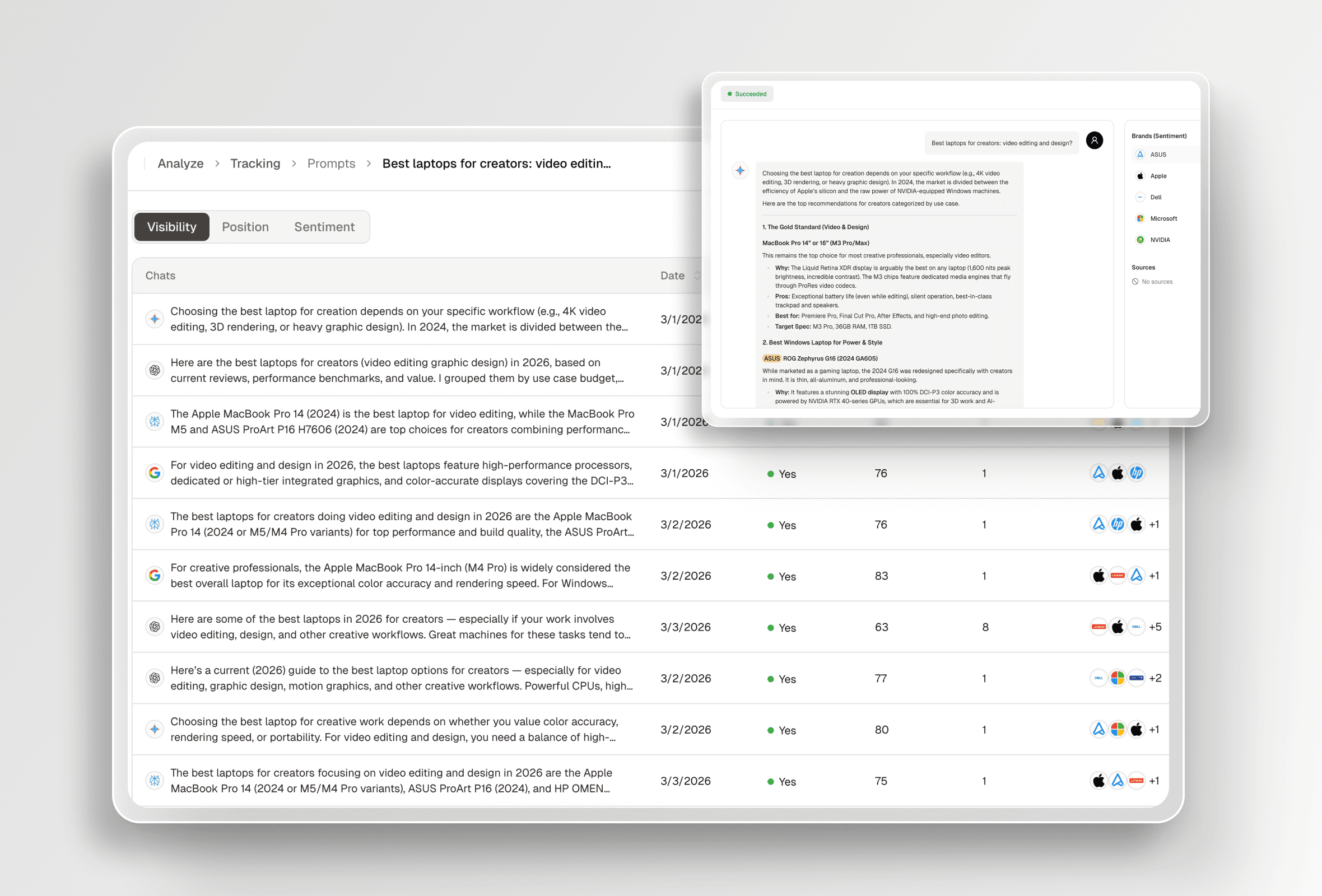 Comprehensive GEO analytics dashboard