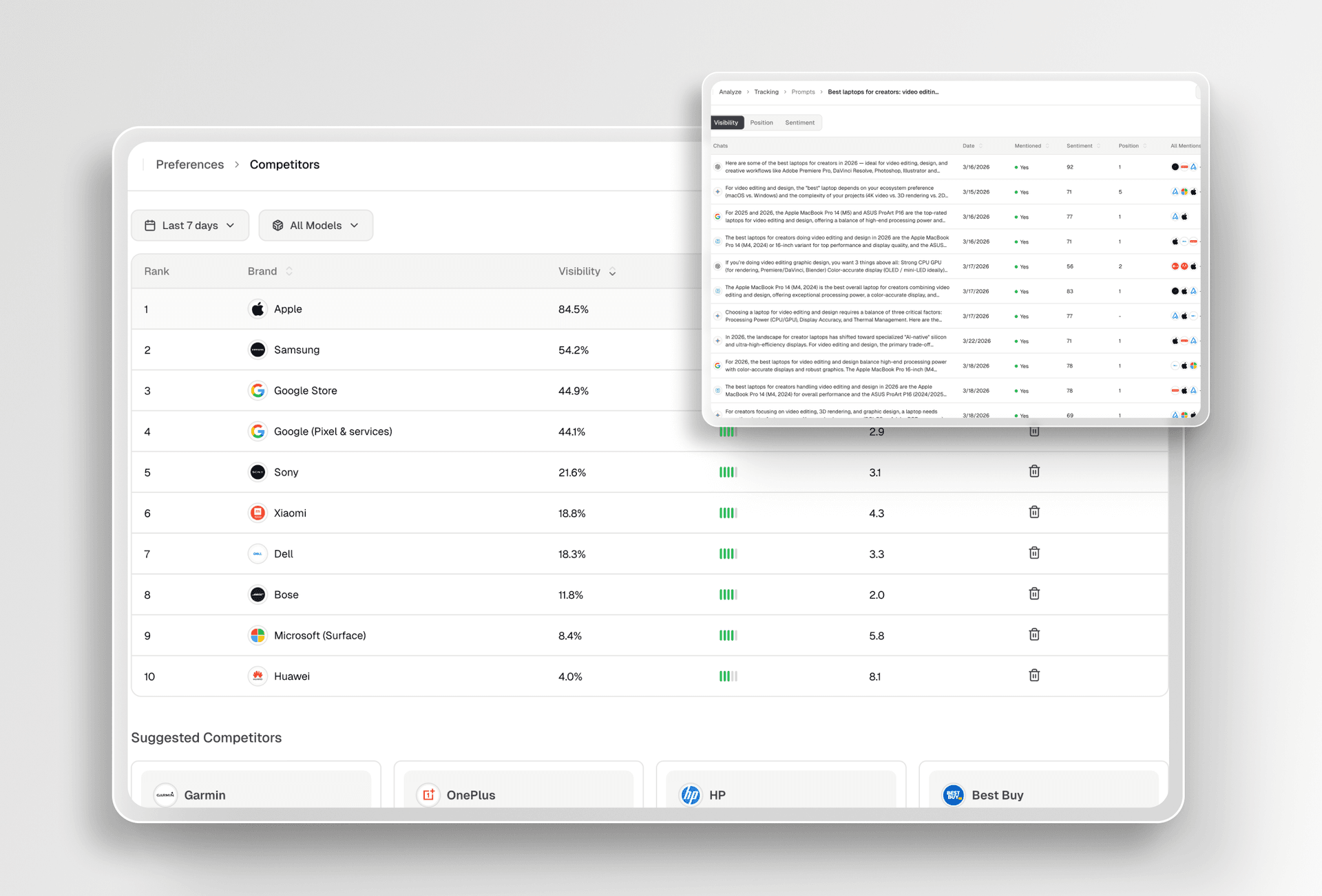 Dynamic competitor benchmarking dashboard