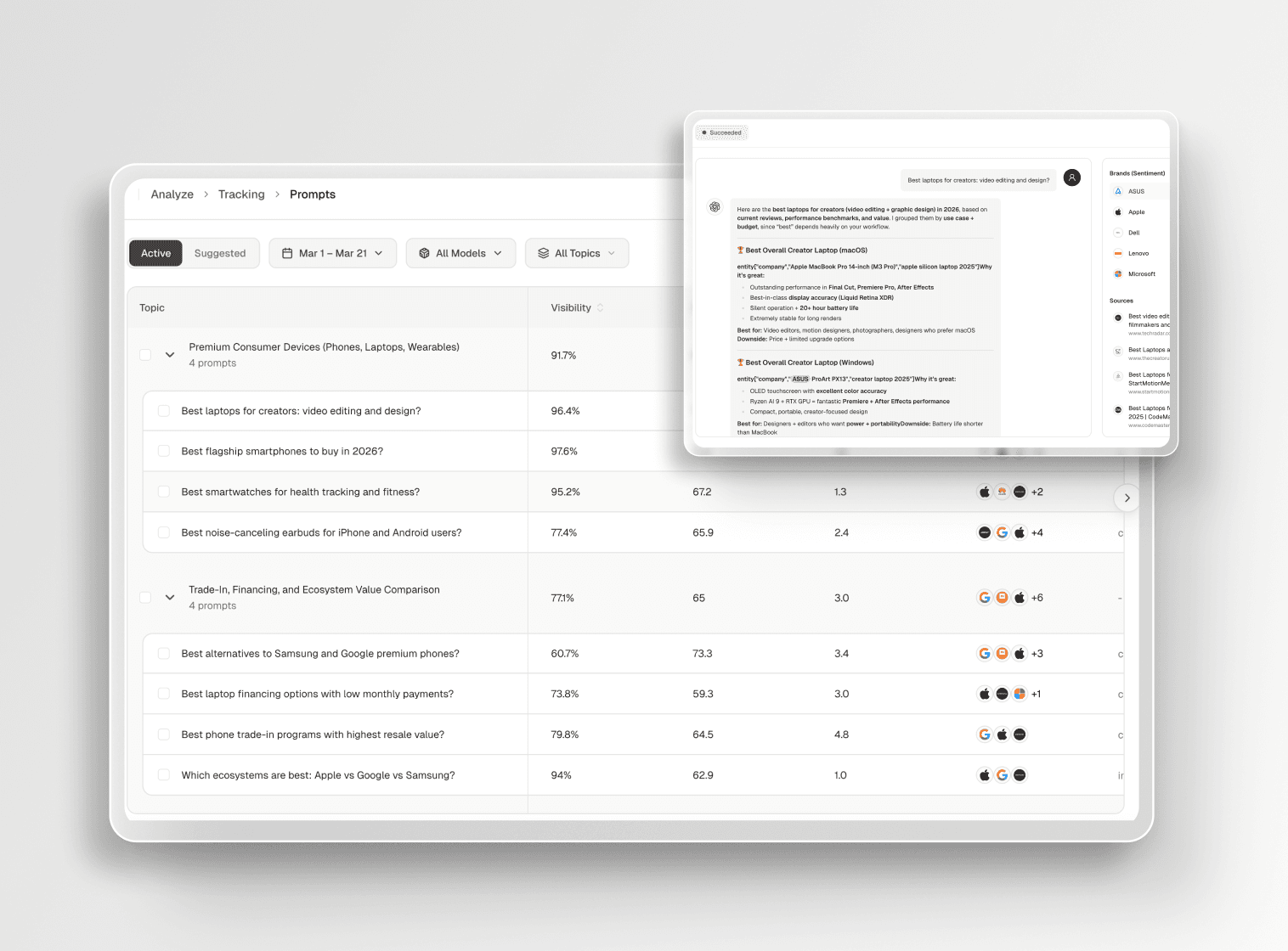 High-value prompt discovery dashboard