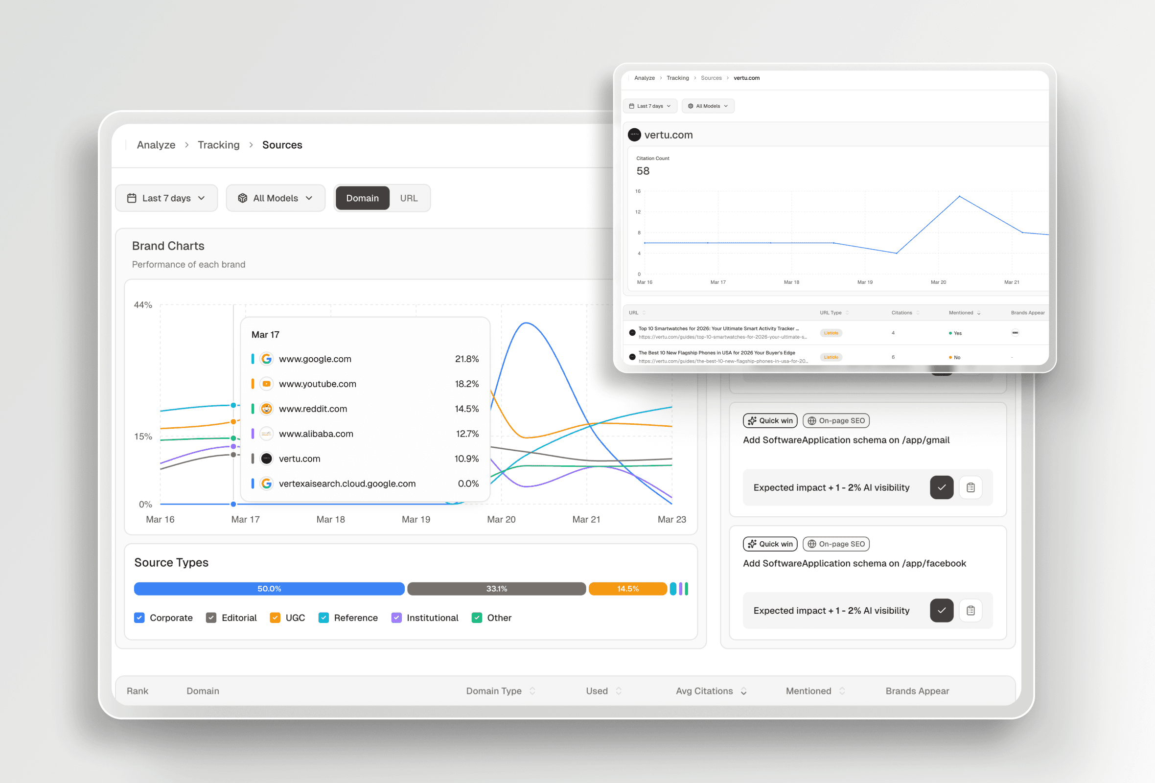 Reverse-engineer AI citations dashboard