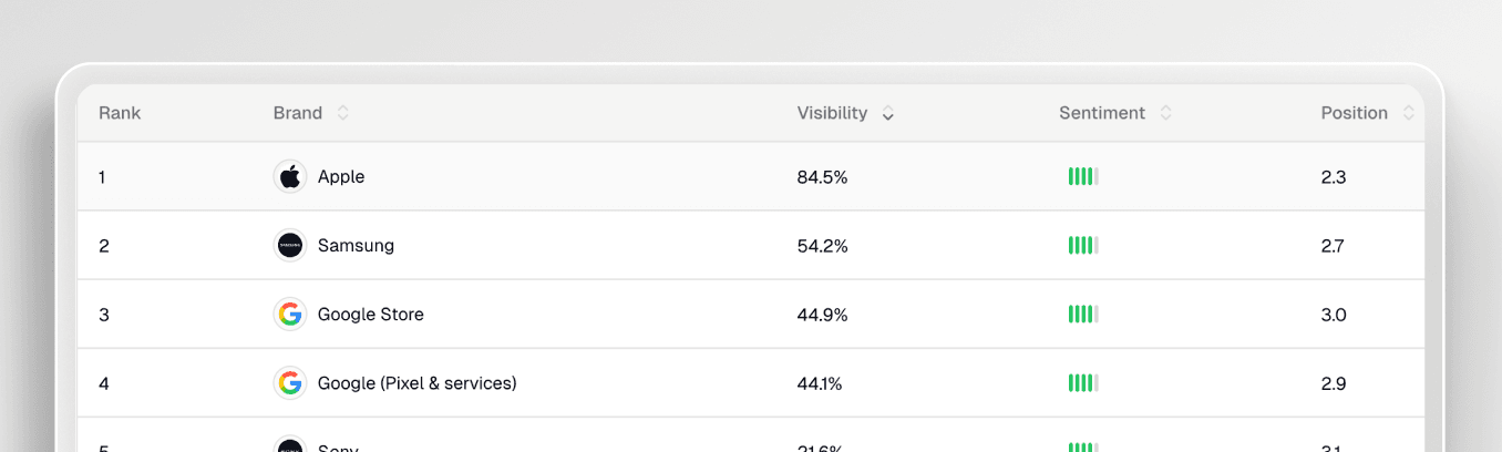 Full-Funnel Automation with Human Control