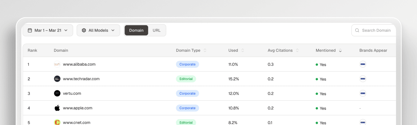 Built on Precision AI Search Tracking