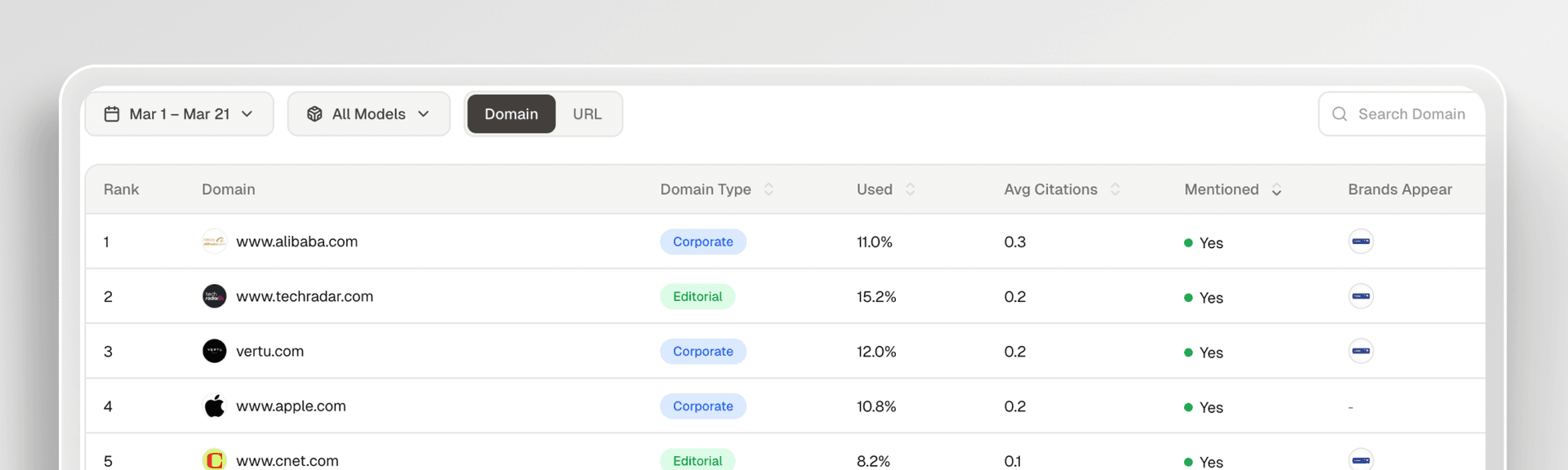 Built on Precision AI Search Tracking